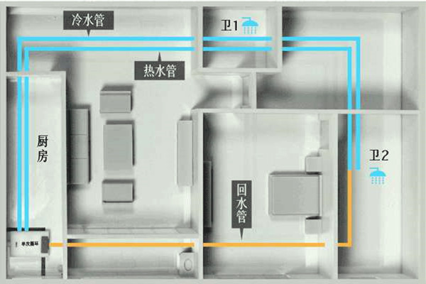 樓宇自控工程施工過程中的布線操作！