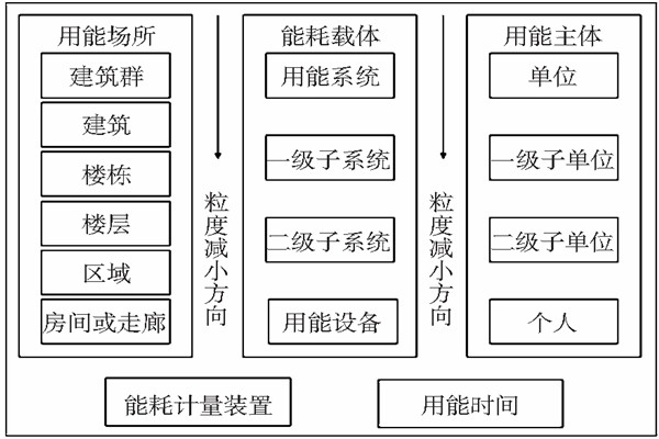 能耗監(jiān)測靜態(tài)數(shù)據(jù)分析！