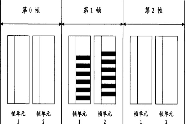 智能照明系統(tǒng)通信數(shù)據(jù)幀的設(shè)計(jì)！