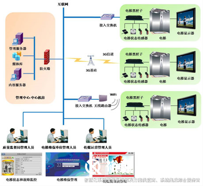 智慧管控系統(tǒng)，高效管理