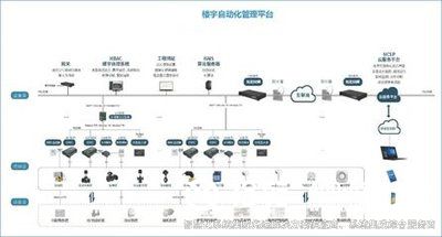 樓宇自控系統(tǒng)，樓宇自動化
