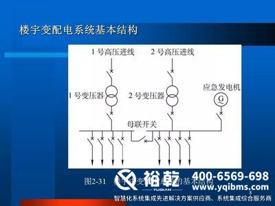 ba樓宇自控，樓宇自控系統(tǒng)