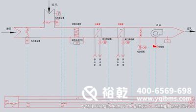 樓宇自控，圖紙解析，管理效率
