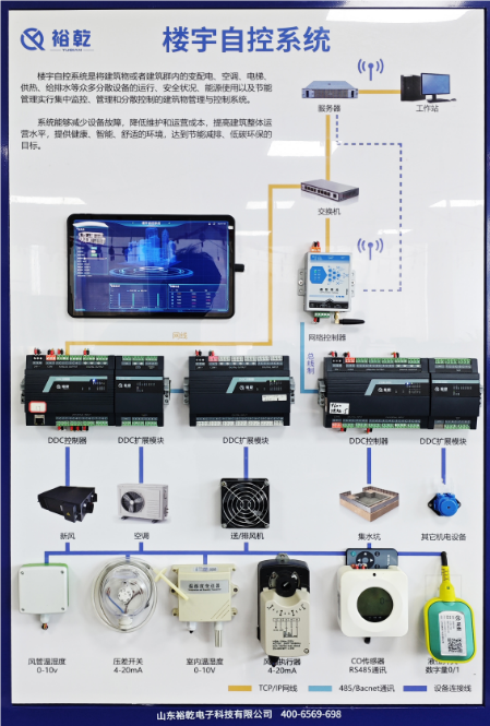 樓宇自控廠家：提升建筑智能化管理的最佳策略！