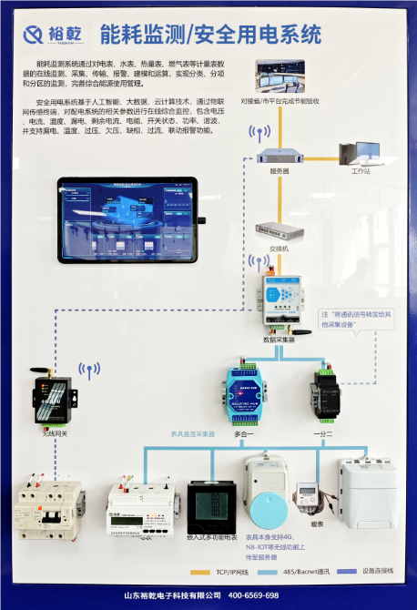 商業(yè)綜合體、新建建筑能耗監(jiān)測系統(tǒng)方案報價