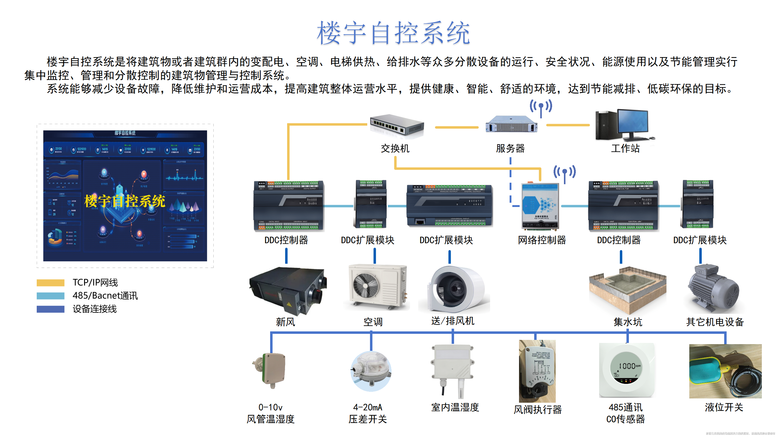 樓宇自控系統(tǒng)深度解析！