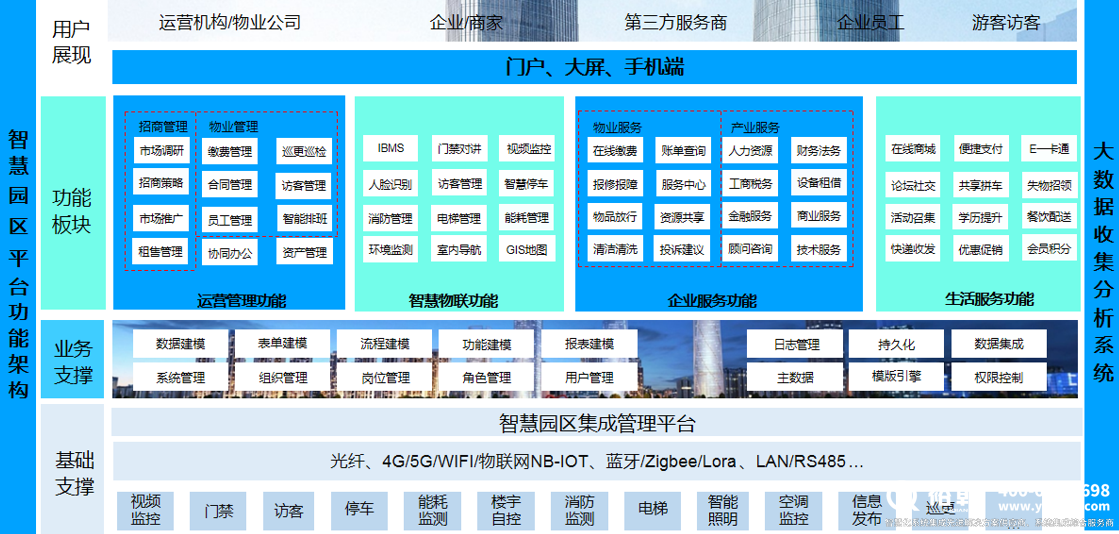 零碳園區(qū)解決方案及案例分享！(圖1)