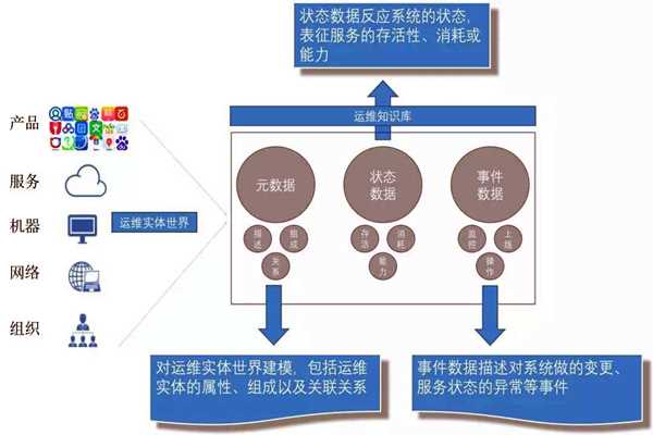 環(huán)境監(jiān)測系統(tǒng)的社會化運維行情！(圖1)