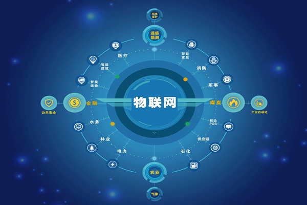 能耗監(jiān)測領(lǐng)域5C智控節(jié)能是哪“5C”？(圖1)