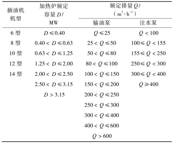 油氣田能耗監(jiān)測(cè)分層抽樣的分層方式！(圖1)